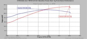 GRAPH FOR Best Run - OEM